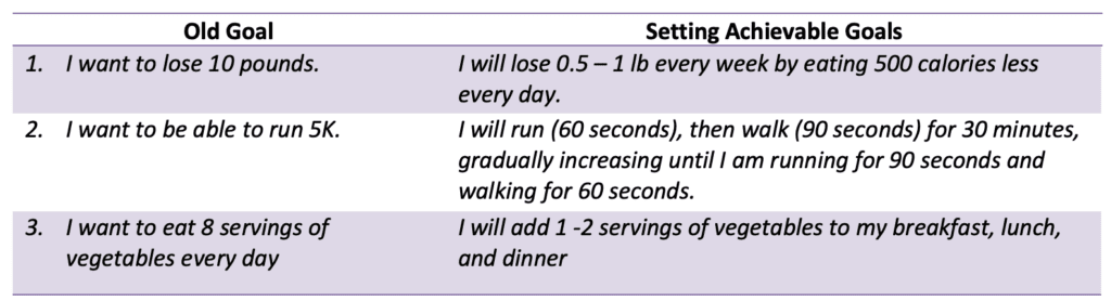 Example of SMART Goals setting for ADHD.