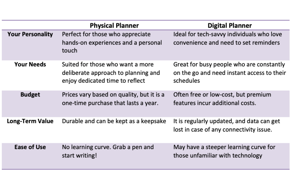 Which is better for ADHD, digital or paper planner?