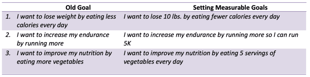 Example of SMART Goals setting for ADHD.